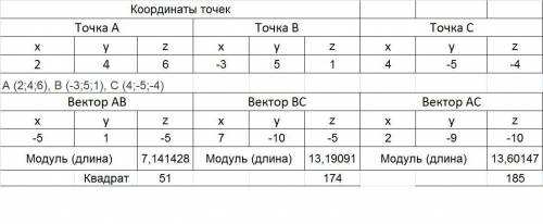 Решить! 30 ! по координатам точек a, b и c для указанных векторов найти модуль вектора а, скалярное