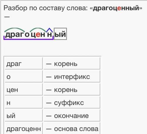 Драгоценный, лучший морфемный разбор​