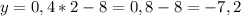 y=0,4*2-8 = 0,8-8 = -7,2