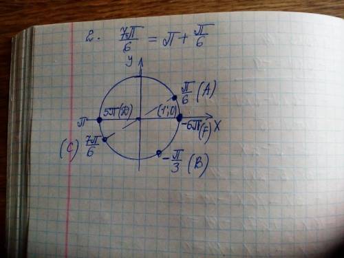 Срешением, 80 ! . : на единичной окружности указать точки полученные поворотом точки (1; 0) на зад