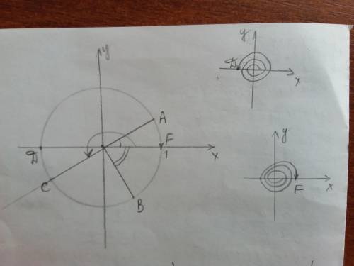 Срешением, 80 ! . : на единичной окружности указать точки полученные поворотом точки (1; 0) на зад