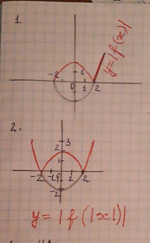 используя график функции y=f(x), изображённый на рисунке 69, постройте график функции: 1) y= |f(x)|2