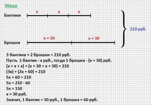 Маша купила 3 бантика и 2 брошки, заплатив всего 210 рублей. при этом за бантики она заплатила на 30
