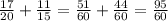 \frac{17}{20} + \frac{11}{15} = \frac{51}{60} + \frac{44}{60} = \frac{95}{60}