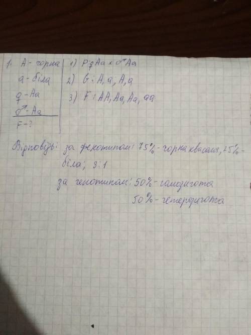 Хід роботи1. на моногібриде схрещування.складіть схему схрещування і запишіть розв'язання і.у квасол