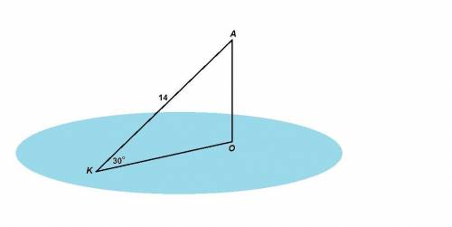 Наклонная ак, проведенная из точки а к данной плоскости , равна 14. чему равна проекция этой наклонн
