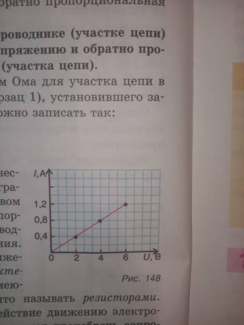 Изобразите графически зависимость силы тока от напряжения, используя показания приборов(рисунок 79)​