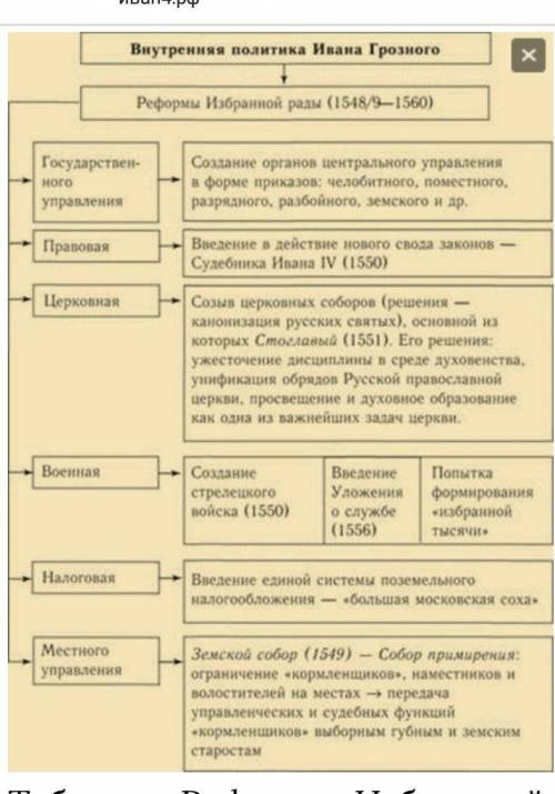 Реформы ивана грозного: название, суд,значение.​