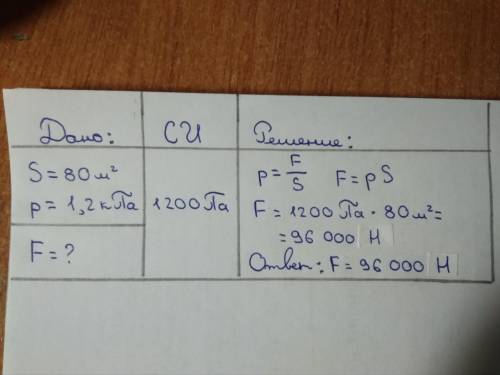 Вычислите силу действующую на парус яхты площадью 80 м квадратных, если давление яхты 1,2 кпа.