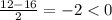 \frac{12-16}{2} = -2 < 0