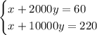 \begin{cases}x+2000y=60\\x+10000y=220\end{cases}