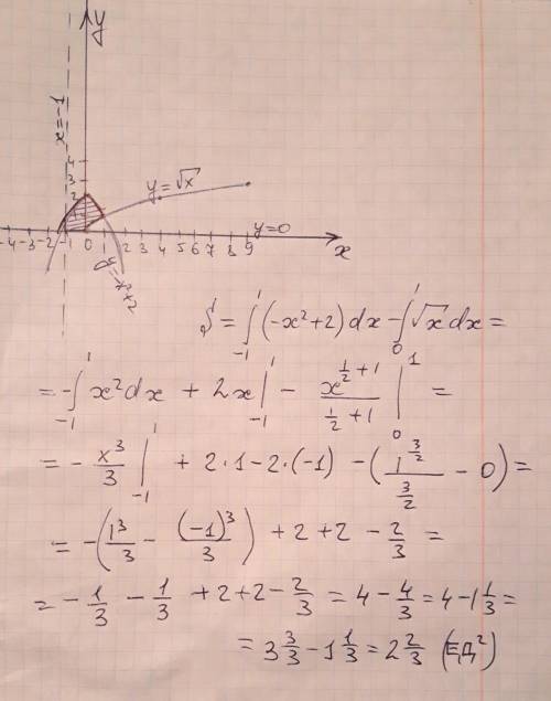 Найти площадь фигуры ограниченной графиками y=√x, y=2-x^2, y=0, x=-1​