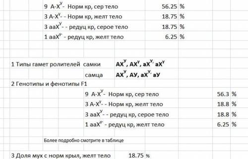 40 ! у дрозофилы желтая окраска тела обусловлена рецессивным геном, локализированных в x хромосоме,