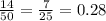 \frac{14}{50} = \frac{7}{25} = 0.28