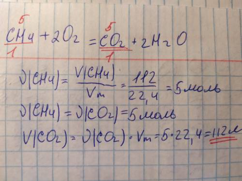 Метан(ch4) объемом 112л сгорел на воздухе. какой объем углекислого газа при этом образуется, если ур