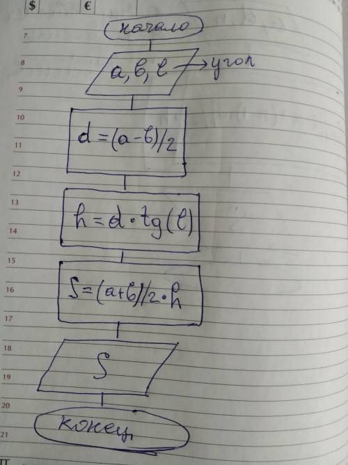 Составьте блок-схему. ! 1)найти сумму членов арифметической прогрессии, если известны ее первый чле