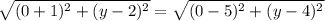 \sqrt{(0+1)^2 + (y-2)^2} =\sqrt{(0-5)^2 +(y-4)^2}