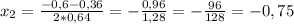 x_2=\frac{-0,6-0,36}{2*0,64}=-\frac{0,96}{1,28} = -\frac{96}{128}= -0,75