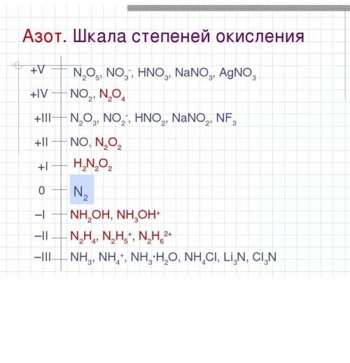 Рассчитать степень окисления: n²,n²o,hno³,naoh,ca(no³)²​