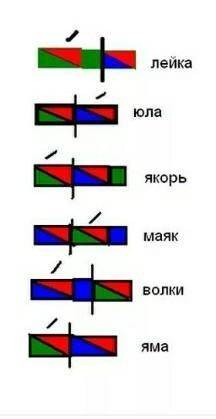 Обучение грамоте 1кл.: составь схемы к словам отгадкам