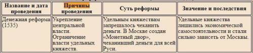 25 не игнорьте охарактеризуйте личность елены глинской матери ивана iv. раскройте причины и суть де