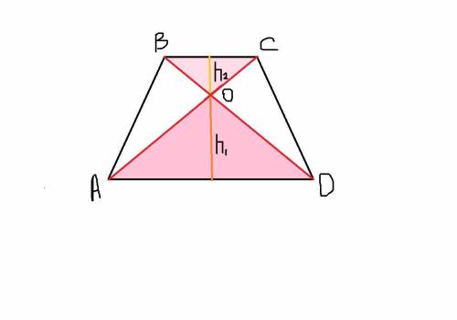 Втрапеии авсd (аd и вс осиование) акагонали пересека- нутся в точке о, аd-12 см, вс 4 см. найдите пл