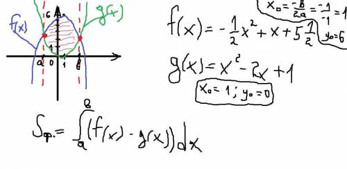 Вычислите площадь фигуры, ограниченной линиями y=-1/2^2+x+5 1/2 и y=x^2-2x+1​