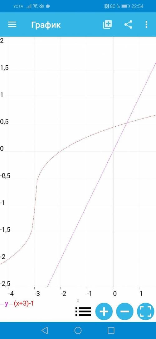  \sqrt[3]{x} = - 2 - x 