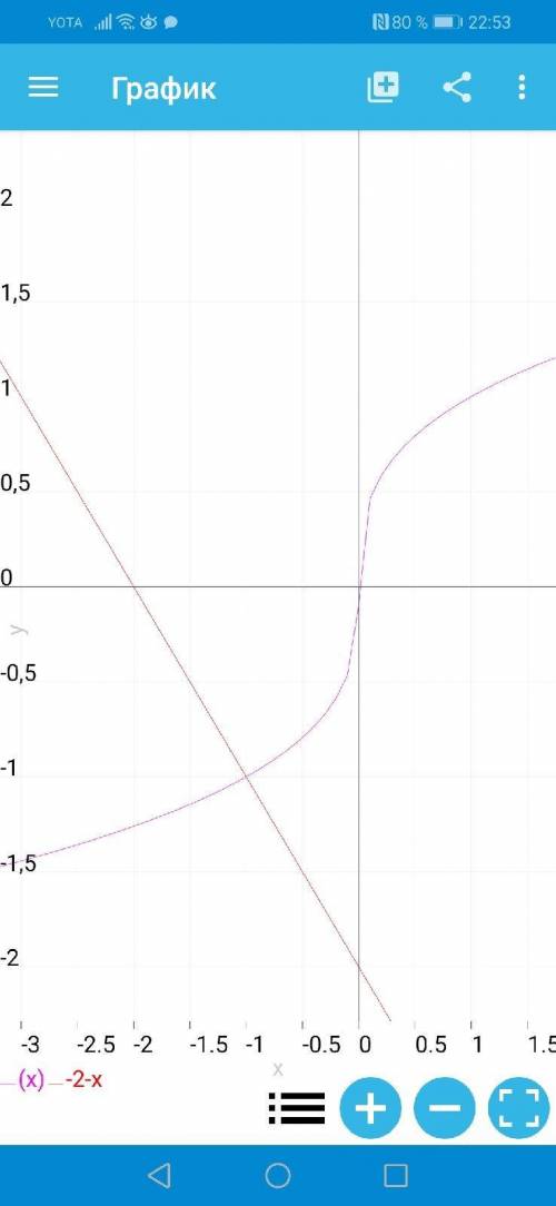  \sqrt[3]{x} = - 2 - x 