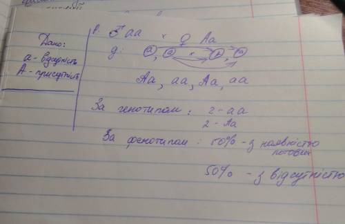 Улюдини відсутність потових залоз визначена рецесивним алелем локалізованим. чоловік що страждає від