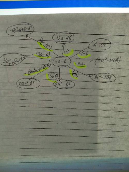 Заполните пропуски такими выражениями чтобы при умножении их на выражение 3a-b получался результат з