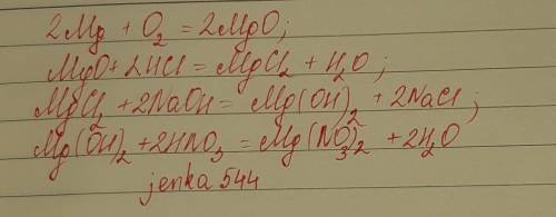 Напишите уравнения реакций, позволяющих провести следующие превращения: Mg → MgO → MgCl2 → Mg(OH)2 →