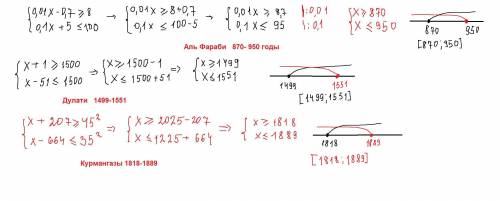 Решить систему неравенств узнайте годы жизни великих учёных музыкантов проживших в разные года на те