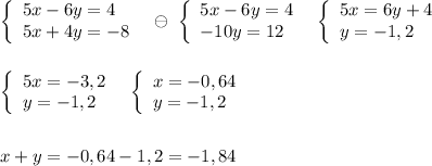 \left\{\begin{array}{ll}5x-6y=4\\5x+4y=-8\end{array}\right\; \; \ominus \; \left\{\begin{array}{ll}5x-6y=4\\-10y=12\end{array}\right\; \; \left\{\begin{array}{ll}5x=6y+4\\y=-1,2\end{array}\right\\\\\\\left\{\begin{array}{ll}5x=-3,2\\y=-1,2\end{array}\right\; \; \left\{\begin{array}{ll}x=-0,64\\y=-1,2\end{array}\right\\\\\\x+y=-0,64-1,2=-1,84