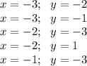 x=-3;~~y=-2\\ x=-3;~~ y=-1\\ x=-2;~~ y=-3\\ x=-2;~~ y=1\\ x=-1;~~y=-3