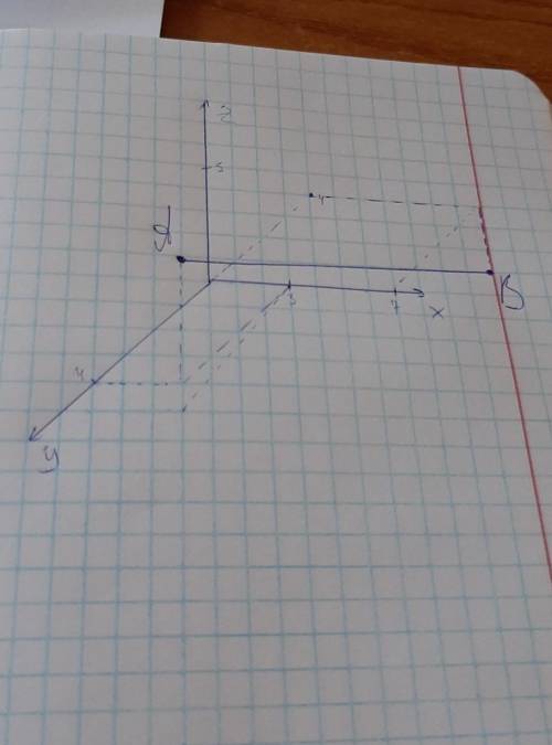 Составьте уравнение прямой, проходящей через точки А (-3; 4; 5) и B (7; -4; -3) , Сделайте чертёж.