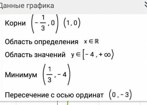 Найти координаты крыши параболы и их точки пересечения с осями Ox и