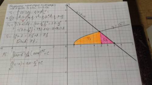 Найти площадь фигуры, ограниченной линиями: y=корень из (x-1) (х-1 под корнем) y=7-x задание 4б, ес