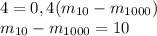 4=0,4(m_{10} -m_{1000} )\\m_{10} -m_{1000} =10