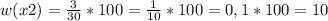 w(x{2})=\frac{3}{30}*100=\frac{1}{10}*100=0,1*100=10