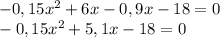 -0,15x^{2}+6x-0,9x-18=0\\-0,15x^{2}+5,1x-18=0