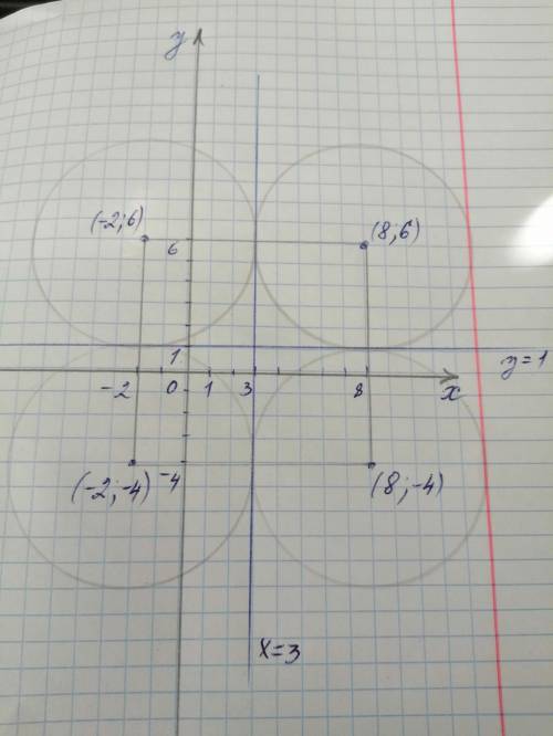 Прямые x= 3 и y = 1 являются касательными к окружности. данной уравнением (х - хо) + (у - у) = 25. Н