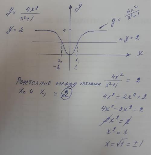 Найди расстояние между точками пересечения графика функции y=4x2/x2+1 и прямой y=2