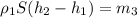 \rho_1 S (h_2-h_1) = m_3