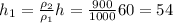 h_1 = \frac{\rho_2}{\rho_1}h = \frac{900}{1000}60 = 54