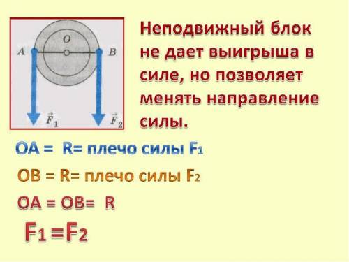 Почему неподвижный блок не даёт выйгрыша в силе?​