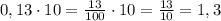 0,13 \cdot 10 = \frac{13}{100} \cdot 10 = \frac{13}{10} = 1,3