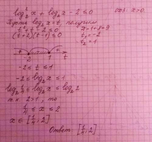 Log² с основанием 2 х + Log с основанием 2 х - 2 меньше или равно 0