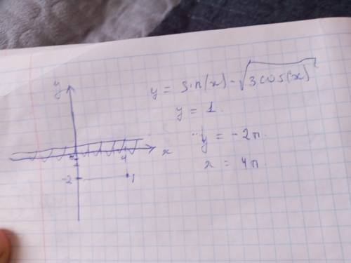 Sinx-✓3cosx=1 найти корни в промежутке [-2п;4п]​