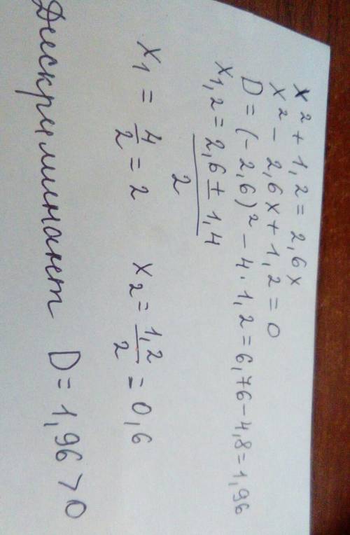 Найдите дискриминант x^2 + 1,2 = 2,6х